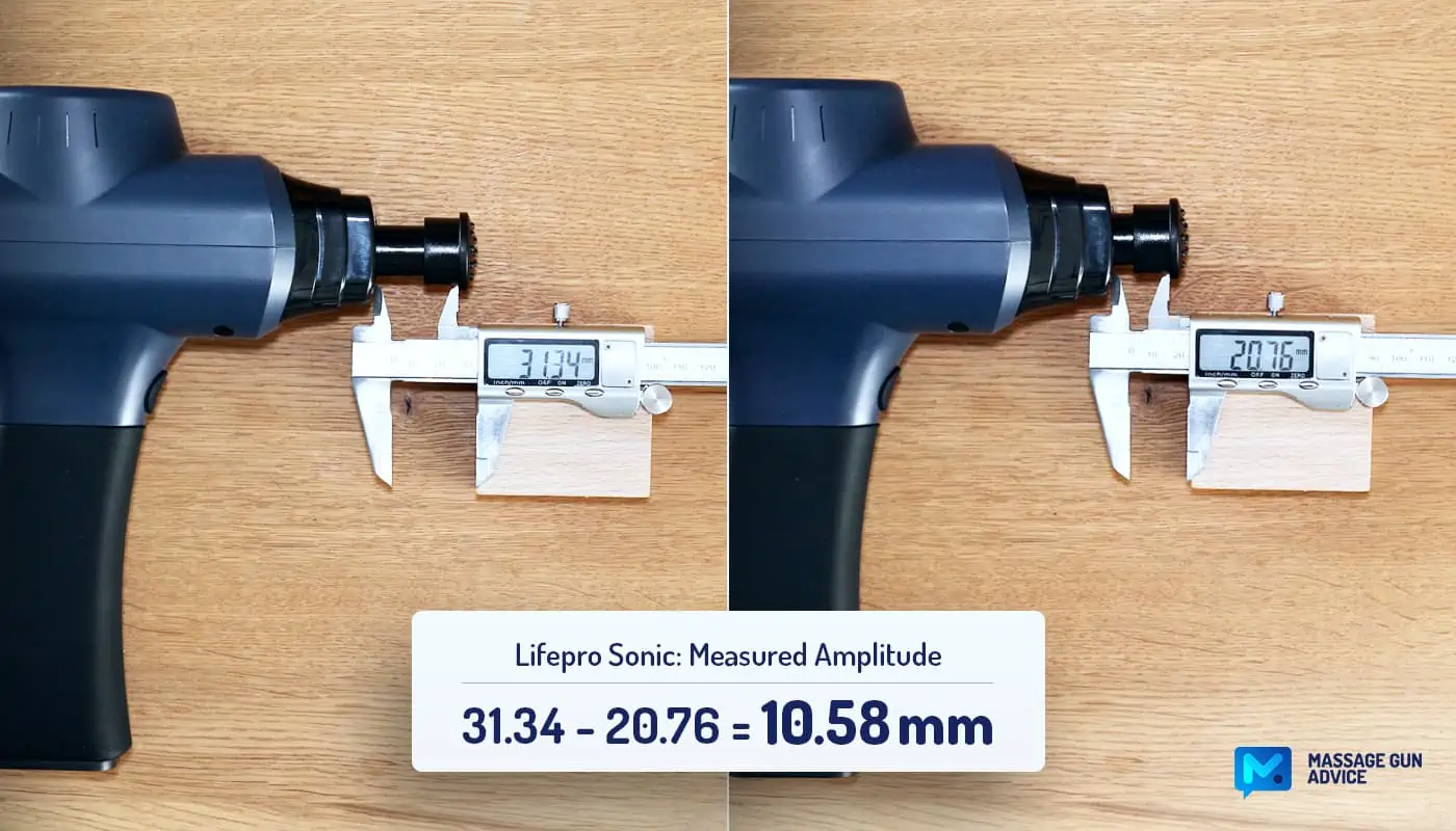 Lifepro Sonic Review – An Oldie Goldie That Packs a Punch! 20 Lifepro Sonic Measured Amplitude