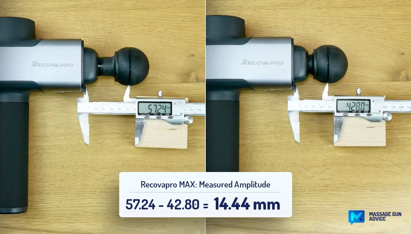 Recovapro MAX Review - A Heavy, but Amazingly Powerful Massage Gun 33 recovapro max measured amplitude
